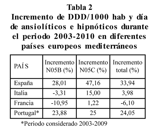 Zaleplon En España