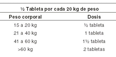 ivexterm en pastilla Ivexterm en pastilla
