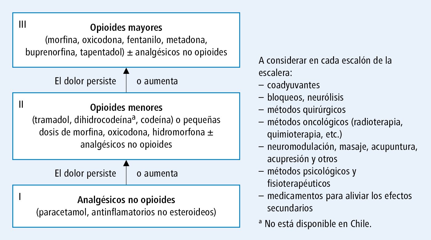 como comprar tapentadol