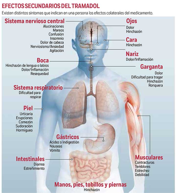 donde comprar tramadol en mexico
