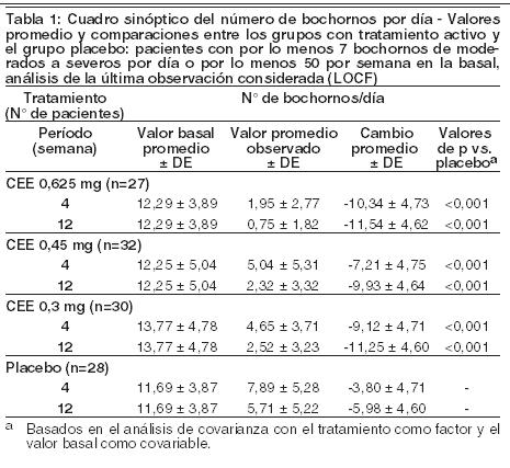 premarin 0.625mg