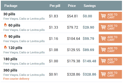 Cipro Comprar Online