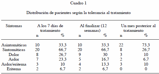 Orden Imiquimod Orden imiquimod