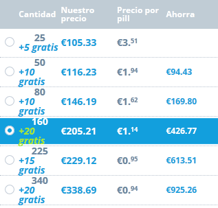 El Tramadol Se Vende Sin Receta El Tramadol Se Vende Sin Receta