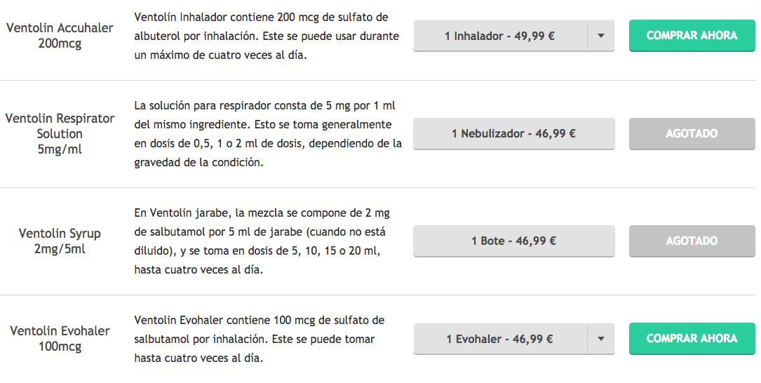 Precio Del Ventolin En España