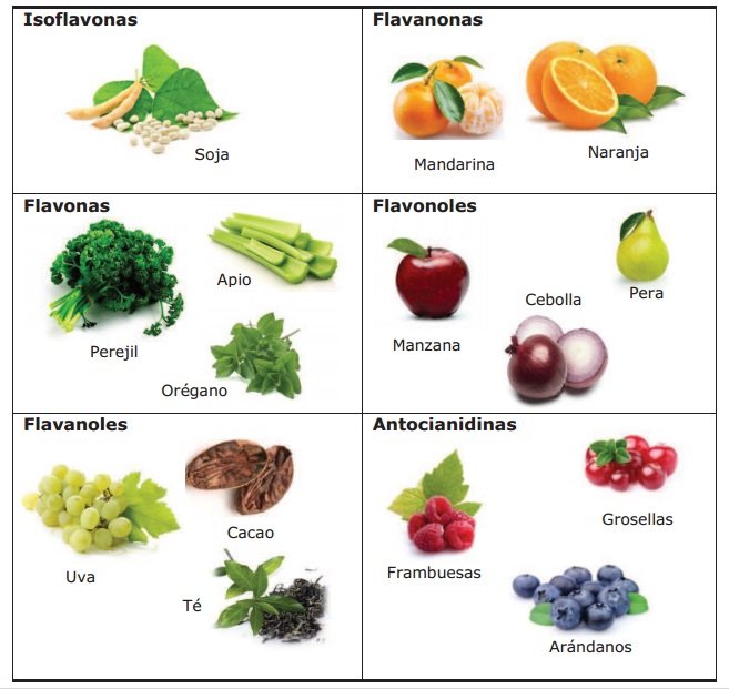 Sildenafil En Alimentos