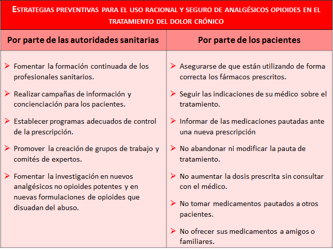 Palexia Donde Comprar Palexia Donde Comprar