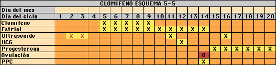 Citrato de clomifeno 100 mg