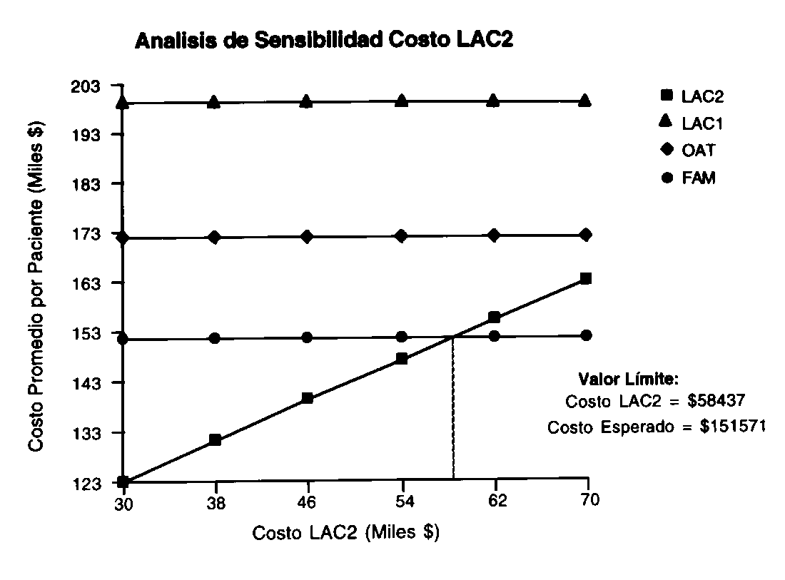 Simpiox Más Barato