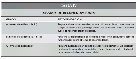 Orden De Imiquimod