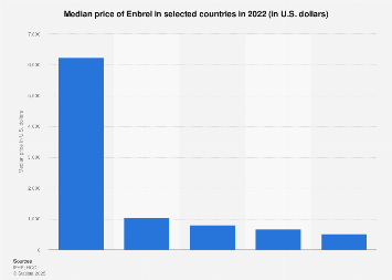 Salbutamol precio usa