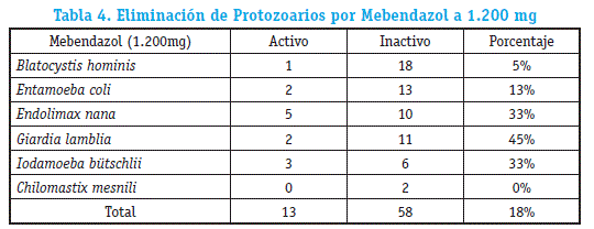 mebendazol orden