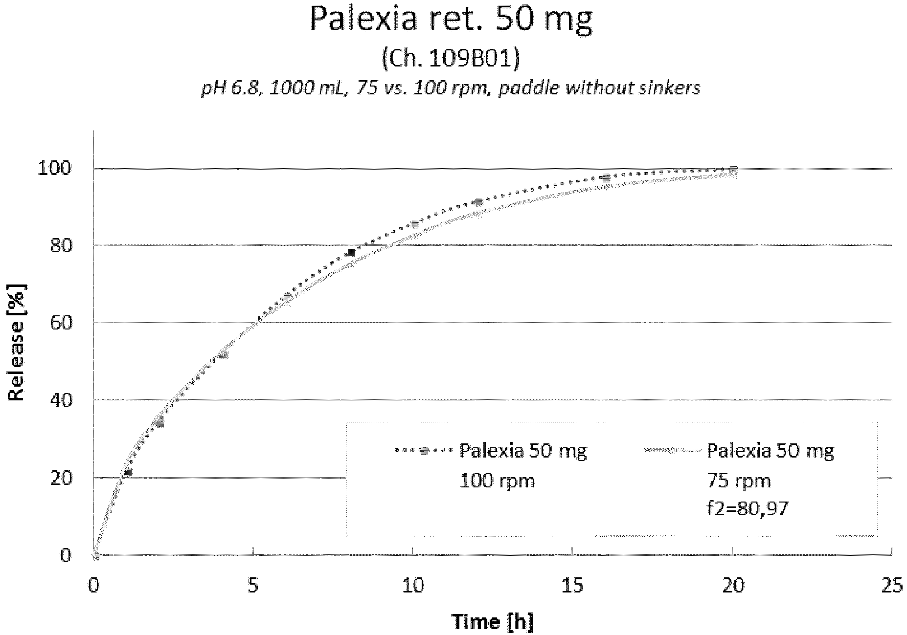 palexia de 50 mg