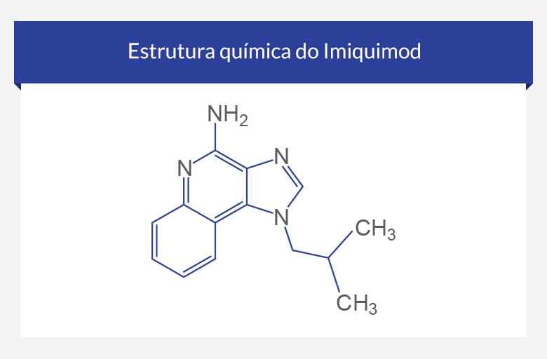 como comprar imiquimod