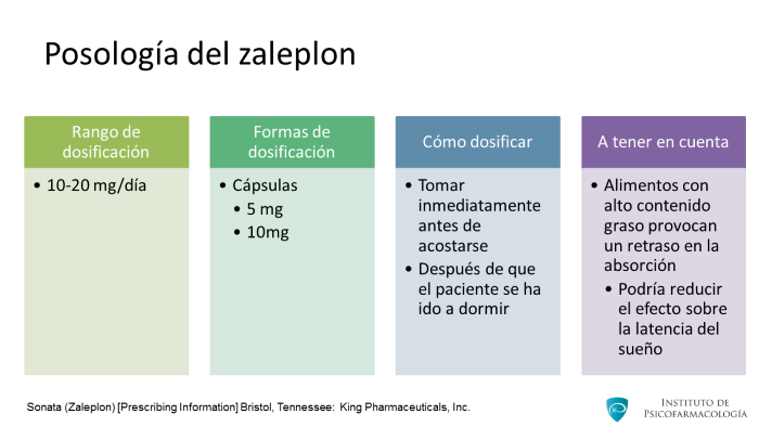 Zaleplon 20mg Zaleplon 20mg