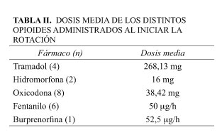 Costo Palexia 50 Mg