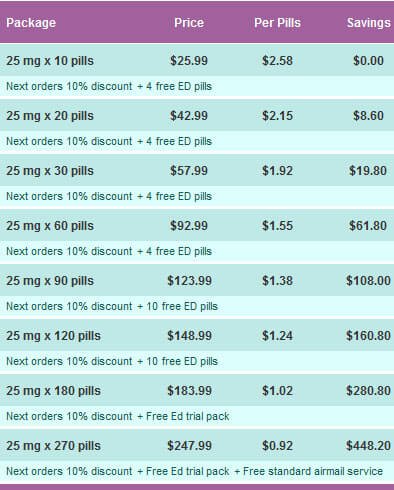 sildenafilo 25 precio