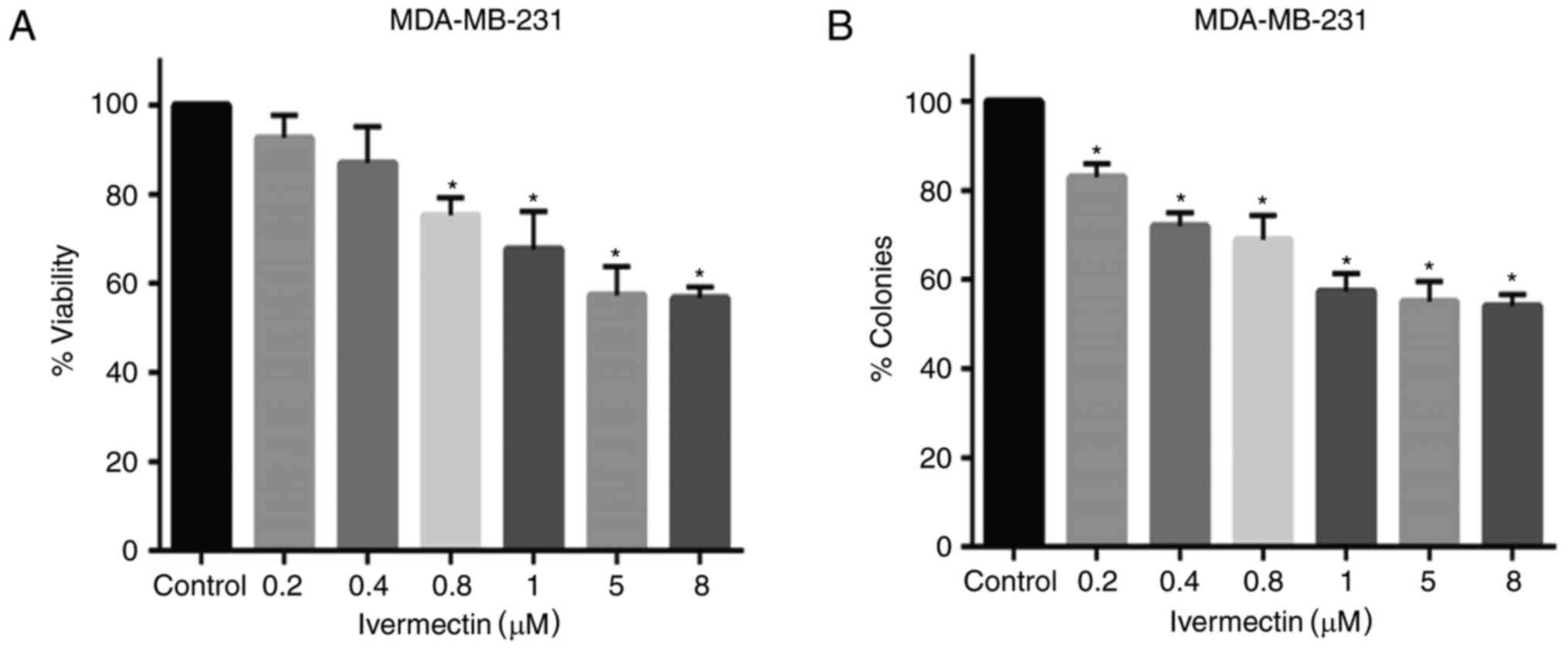 Ivermectin más barato Ivermectin más barato