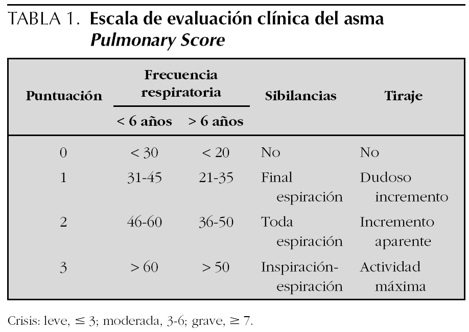 Costo de un salbutamol
