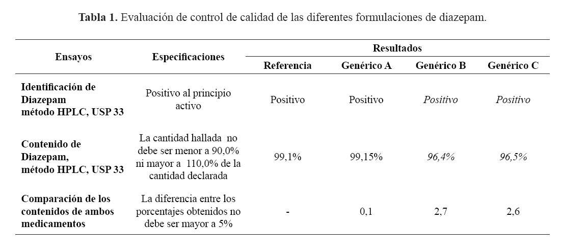 Diazepam Es Genérico diazepam es genérico