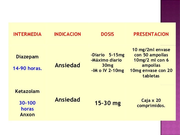 valium 10 mg ampollas precio Valium 10 Mg Ampollas Precio
