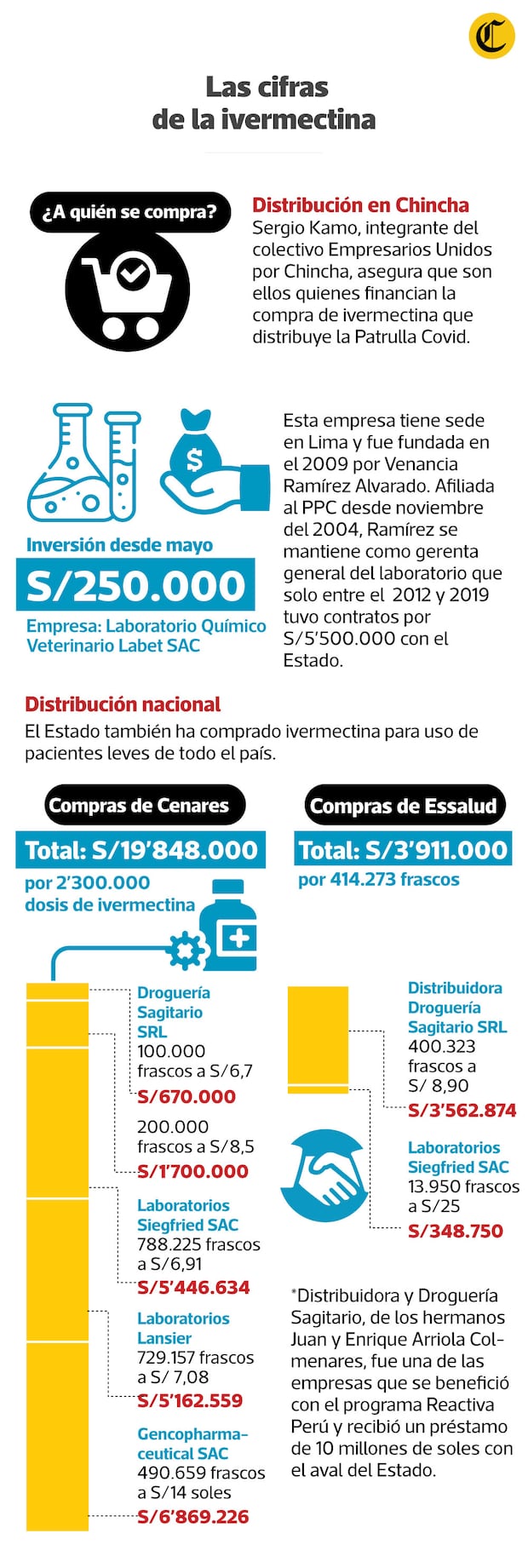 Compra de ivermectina
