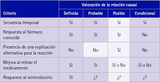 Ivermectina 6 mg aemps