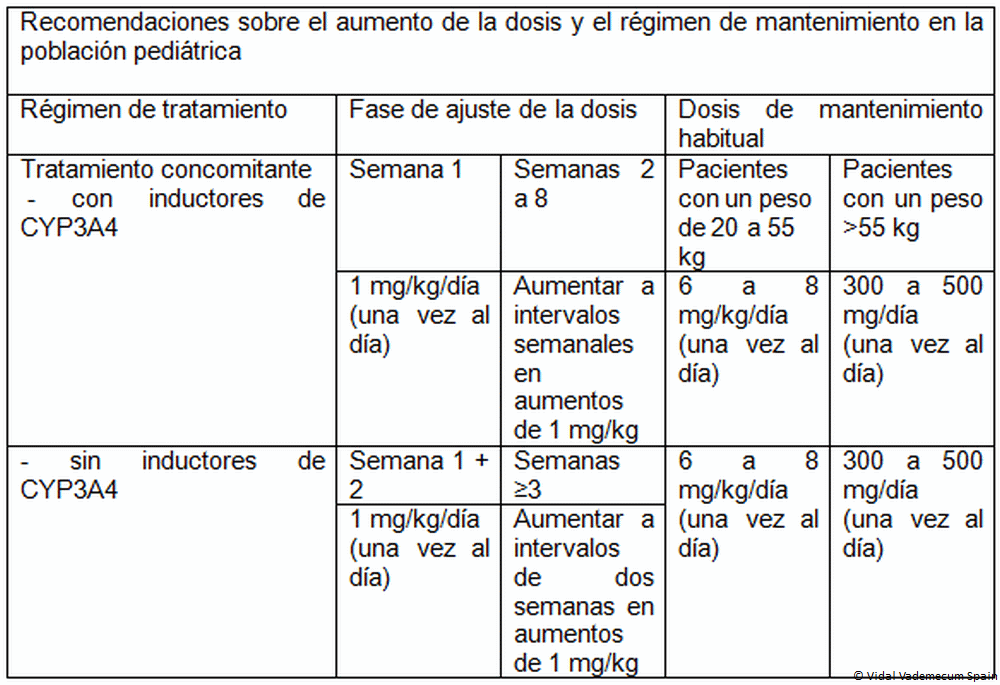 Tramadol Aristo 100 Mg Precio