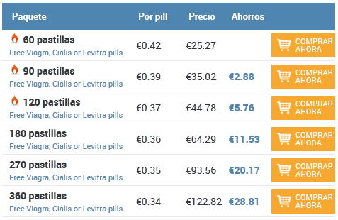 Precio del medicamento clomid