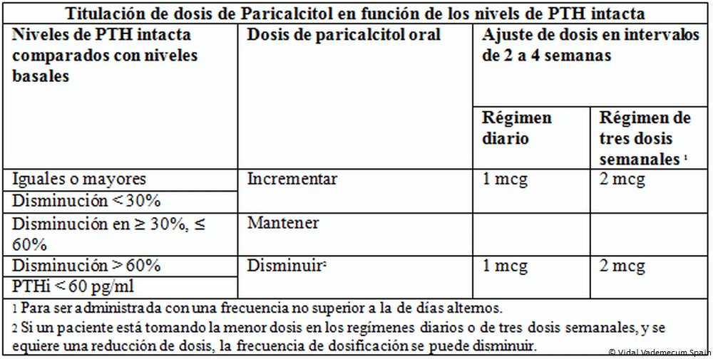 Tramadol Cinfa 50 Mg Precio