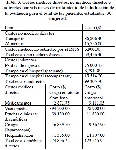 Precio de clomifeno en mexico