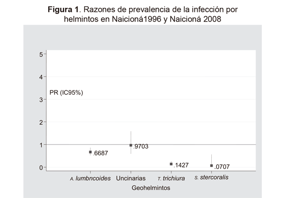 Mectizan Precio