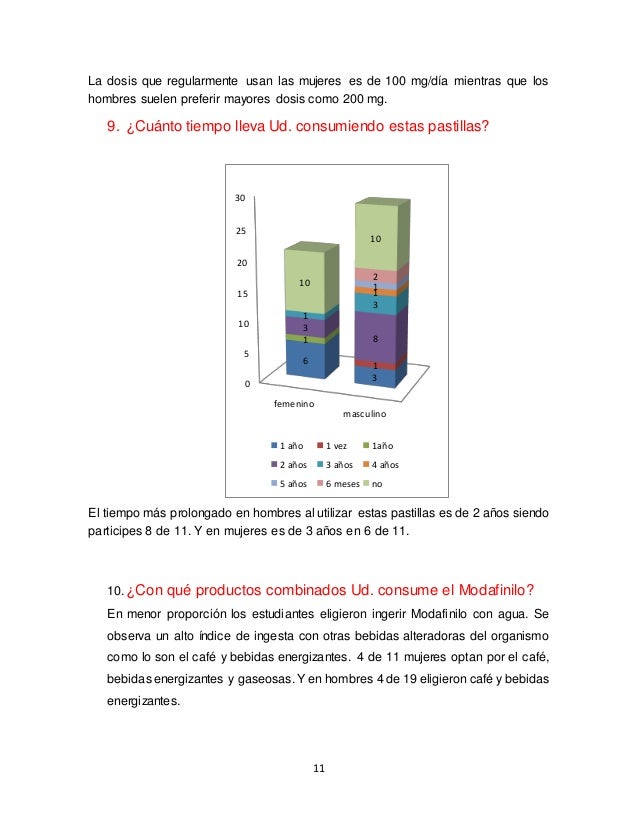 pastillas de modafinilo