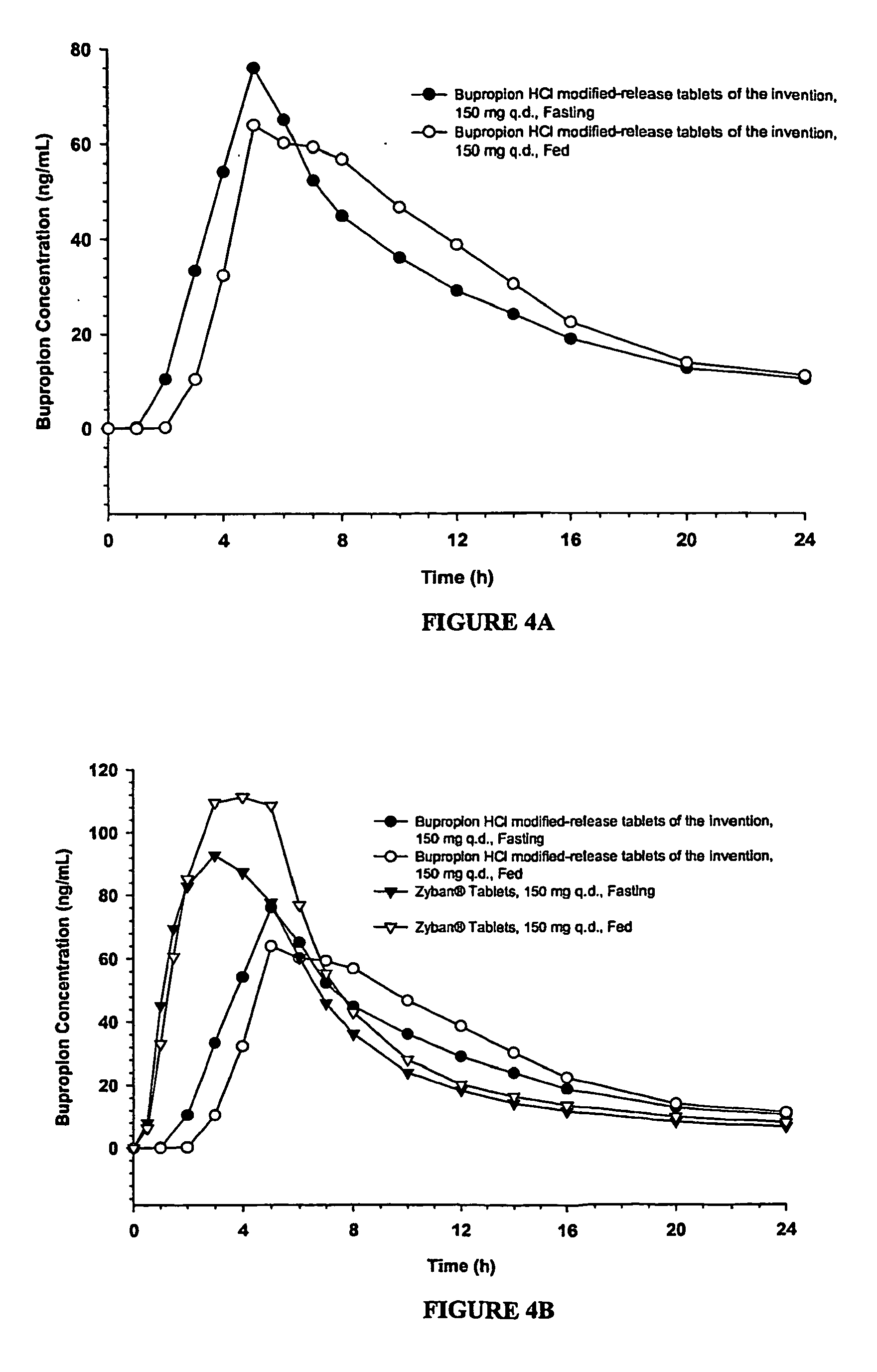 Bupropion Capsulas