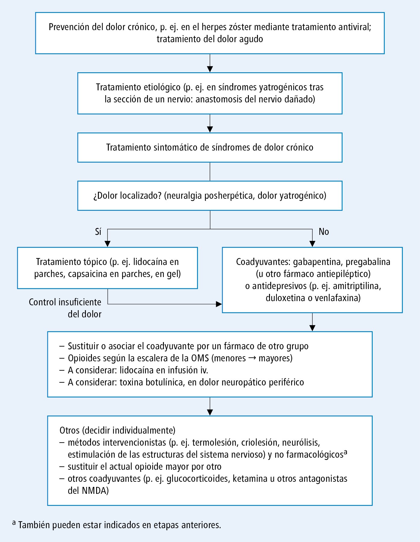 Donde Comprar Tapentadol donde comprar tapentadol