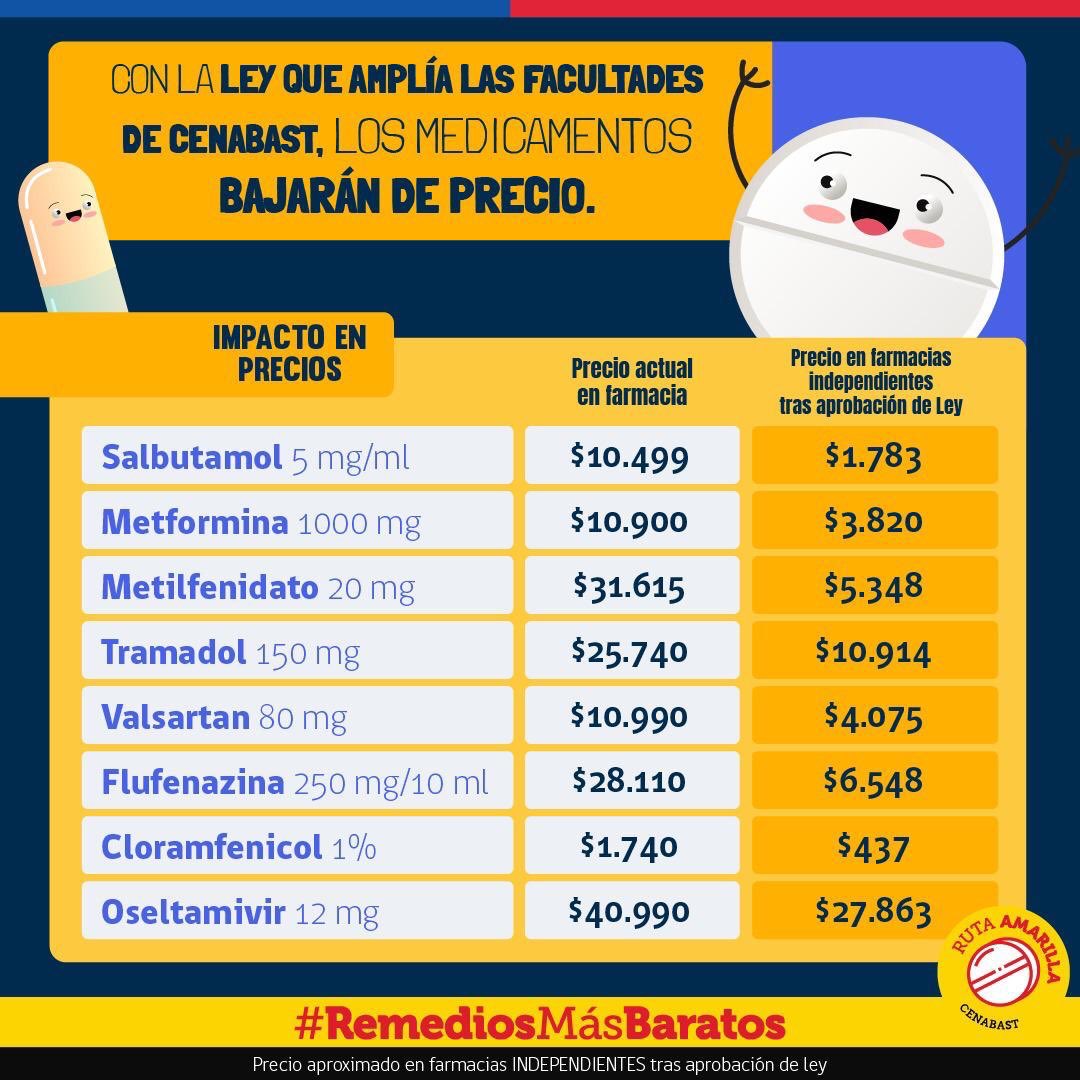 tramadol precio remedios