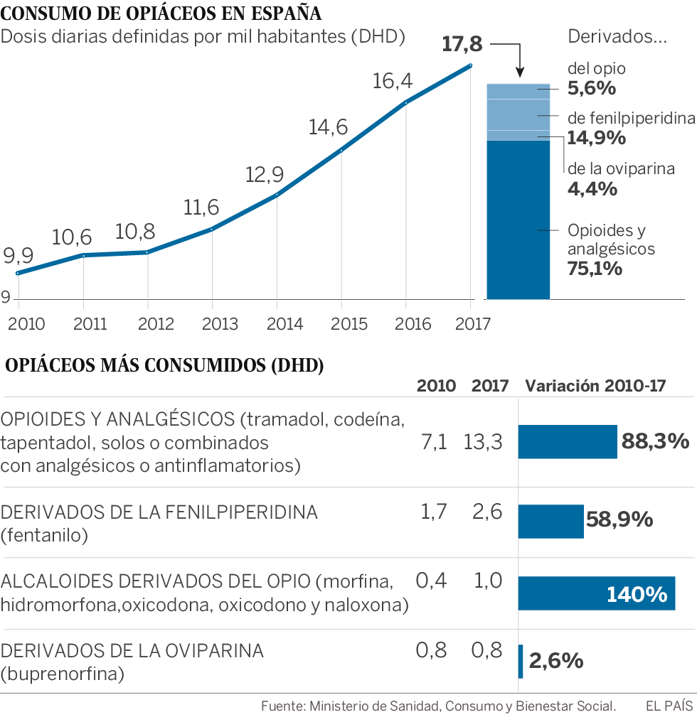 tramadol en españa