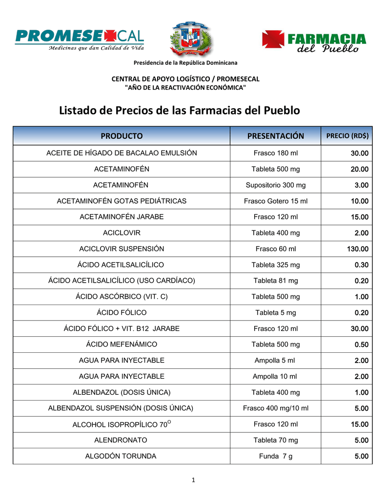 Precio Salbutamol Farmacia