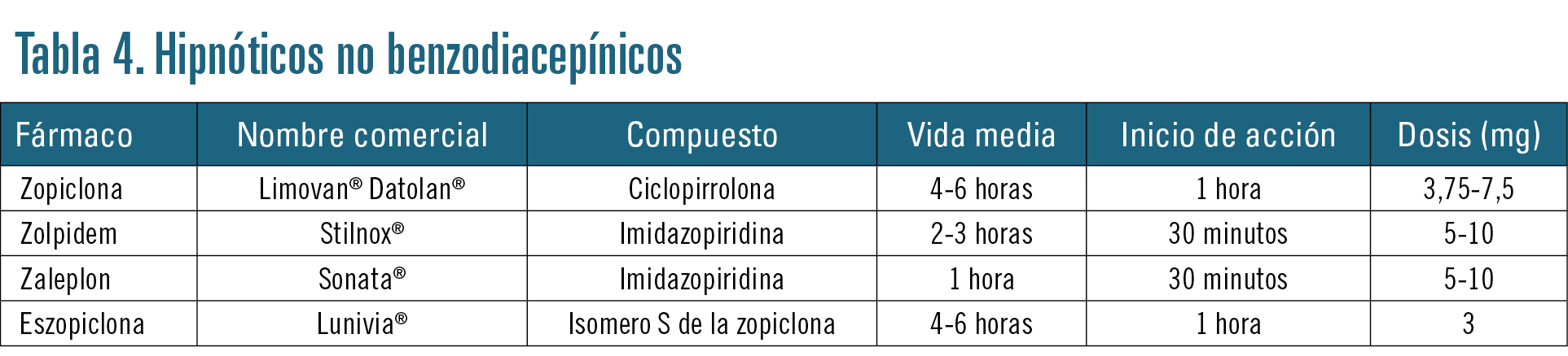 Sonata Zaleplon Comprar