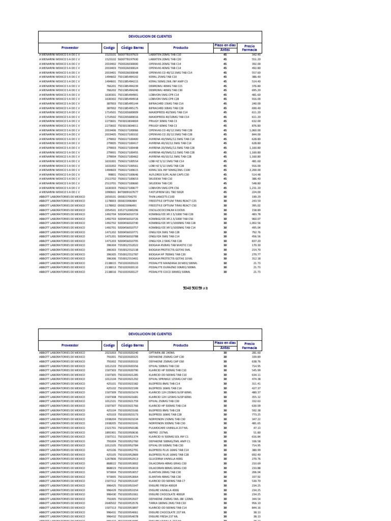 zuitt sildenafil precio