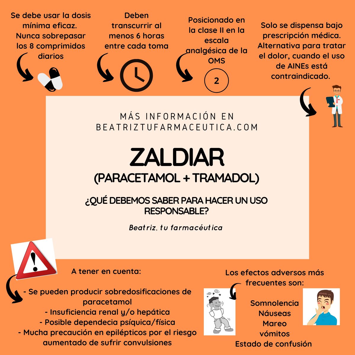 Tramadol online indonesia