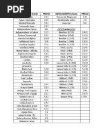 Sildenafil Lazar Precio