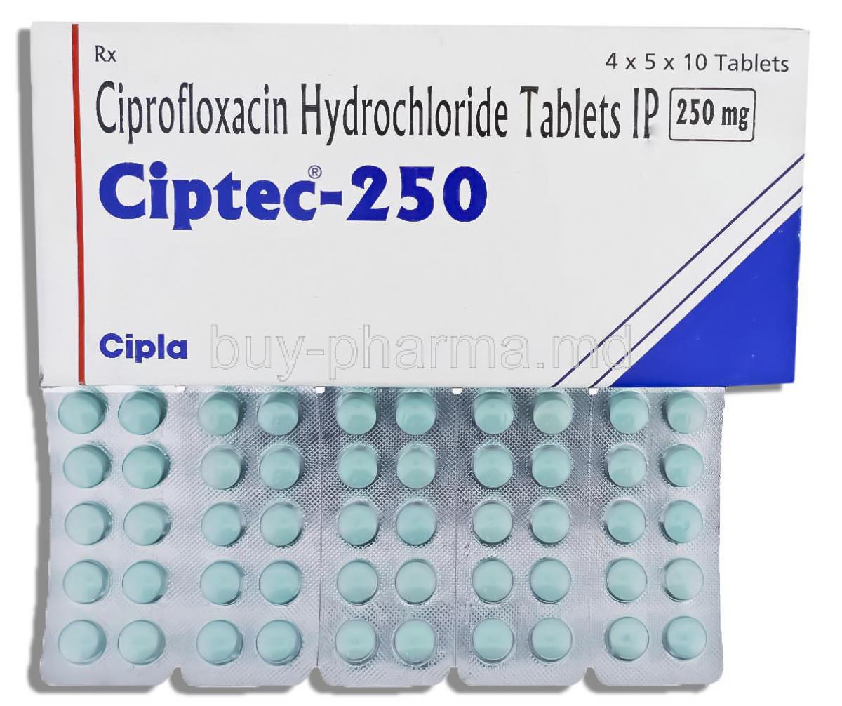 Cipro 250mg