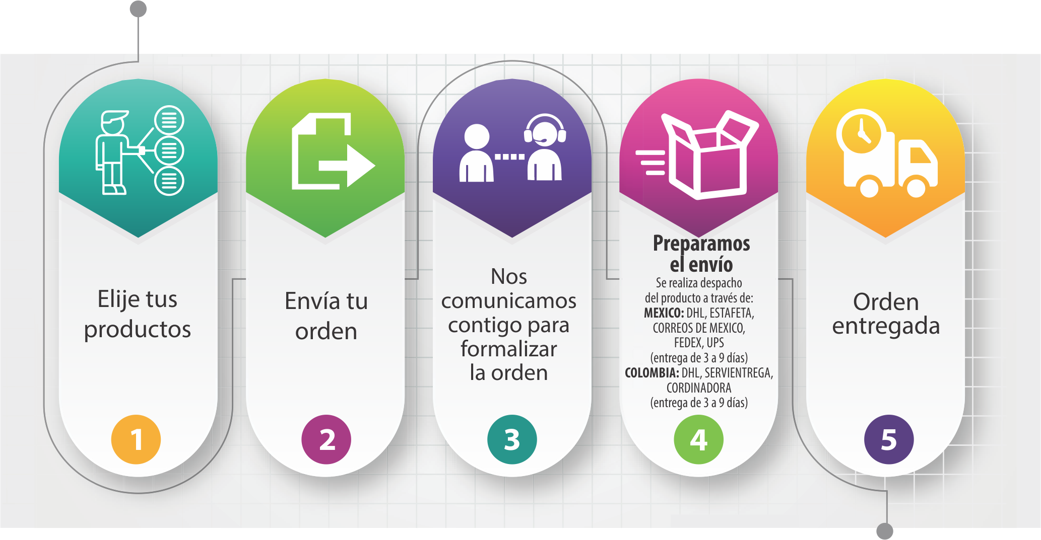 Provigil orden