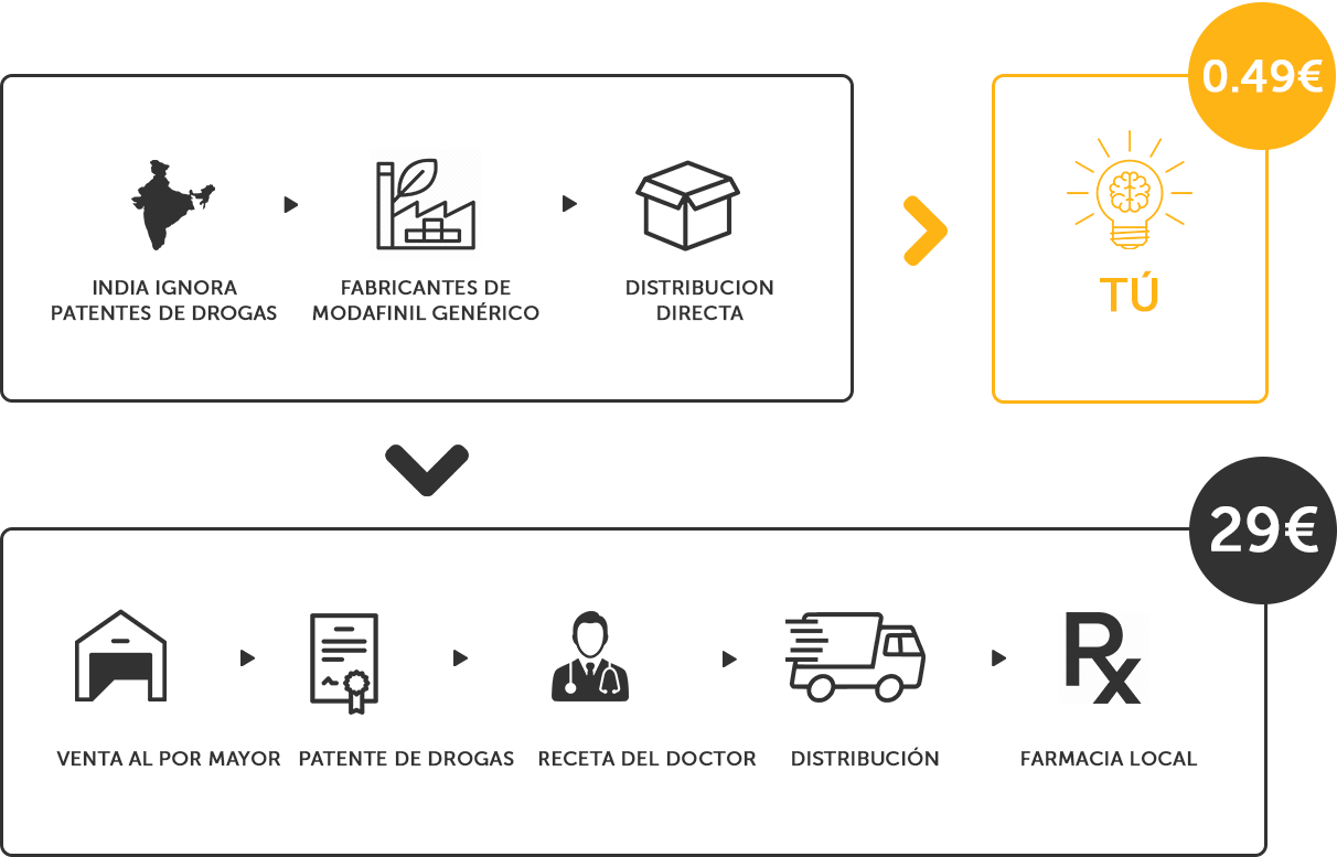 orden de modalert