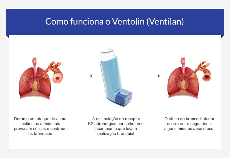 como comprar ventolin