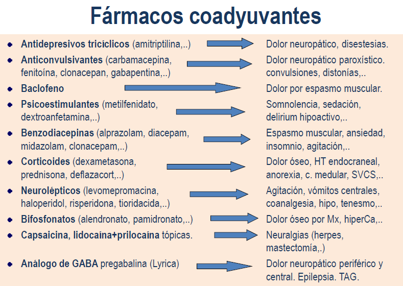 orden de tapentadol