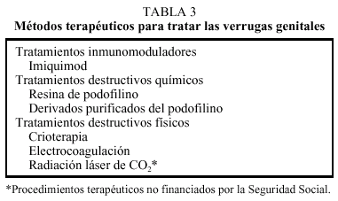 Imiquimod verrugas precio