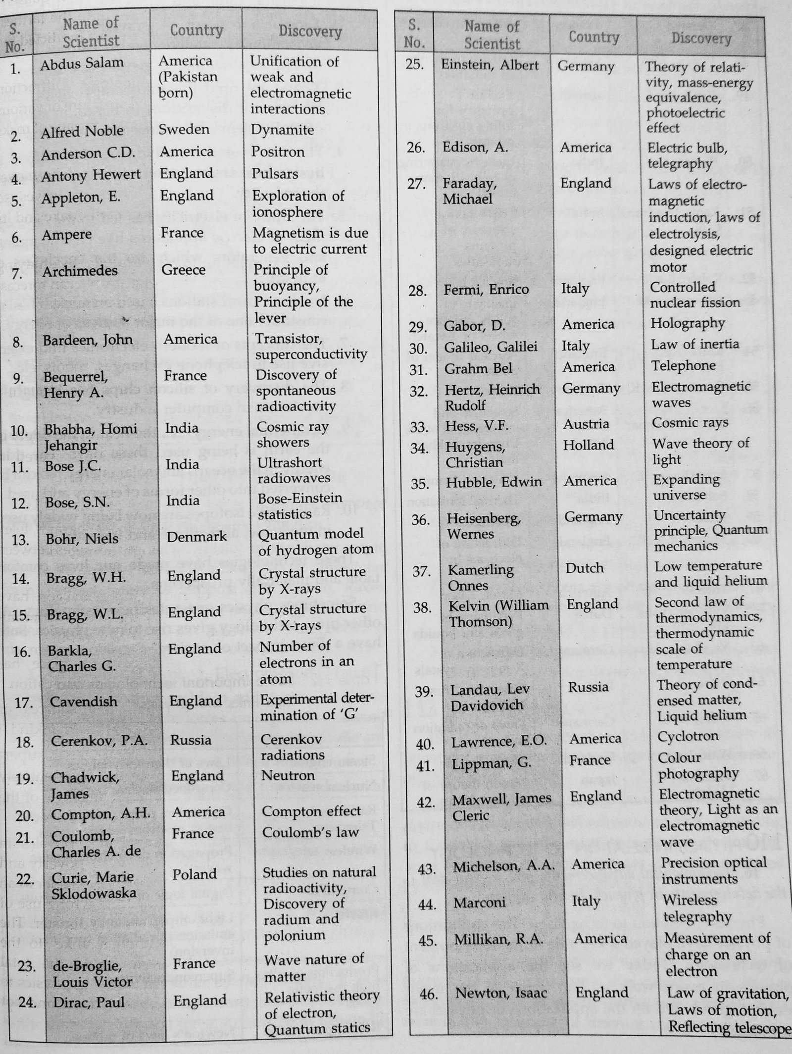 malegra en el mostrador