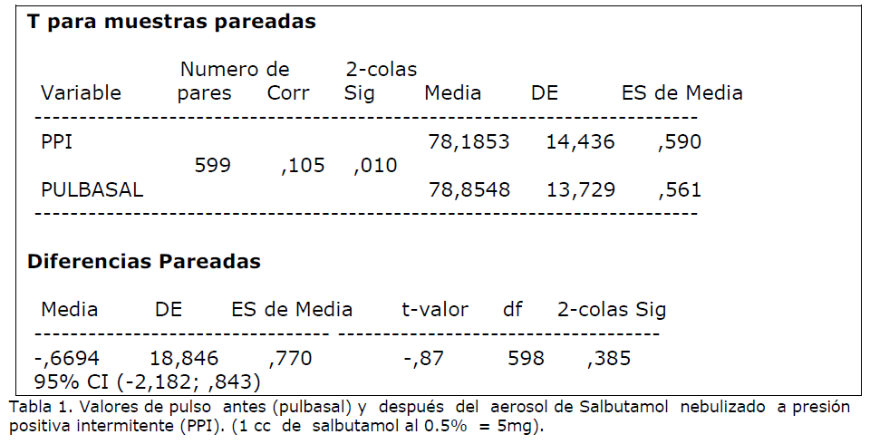 precio de salbutamol puff Precio De Salbutamol Puff